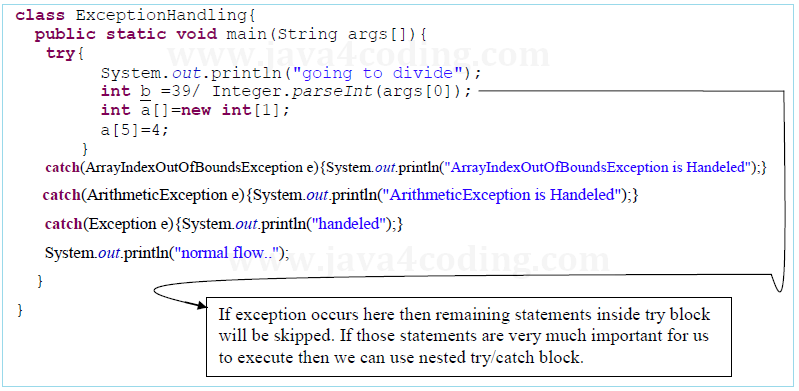 try-catch-in-java-3